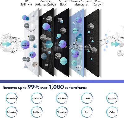 Image showing  High Capacity Under Sink 5-Stage Reverse Osmosis Drinking Water Filtration System