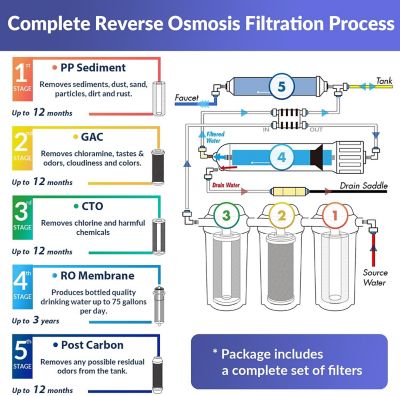 Image showing  5-Stage Reverse Osmosis System, Reverse Osmosis Water Filter System Under Sink