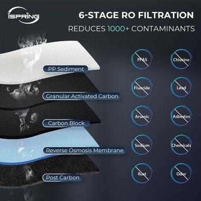 Image showing  Under Sink 6-Stage Reverse Osmosis Drinking Filtration System with Alkaline Remineralization, and Pump