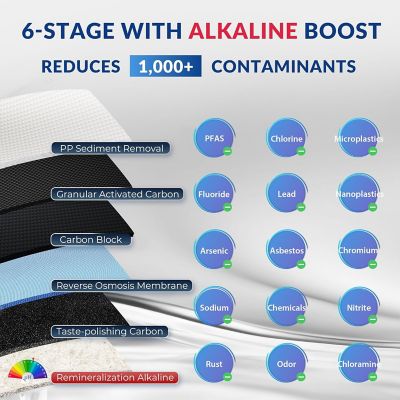 Image showing  6-Stage Reverse Osmosis System with Alkaline Filter