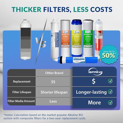 Image showing 5 th iSpring 6-Stage Reverse Osmosis System with Alkaline Filter