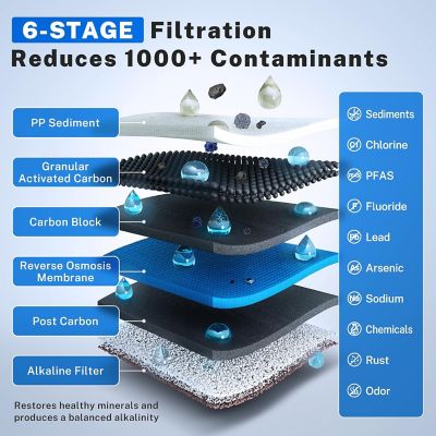 Image showing  6-Stage 100 GPD Under Sink Reverse Osmosis Drinking Water Filtration