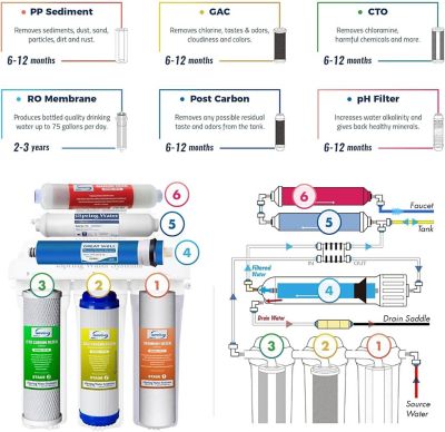 Image showing 5 th iSpring 75 GPD Alkaline 6-Stage Reverse Osmosis System with PH Remineralization
