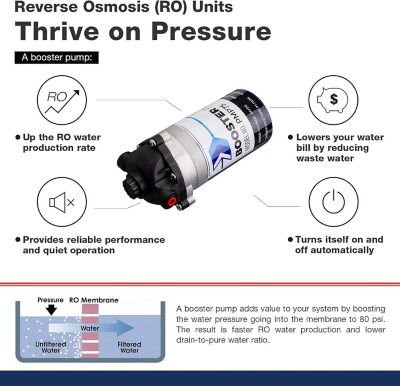 Image showing  6-Stage 100 GPD Under Sink Reverse Osmosis Drinking Water Filtration System With Booster Pump and Ultraviolet Filter