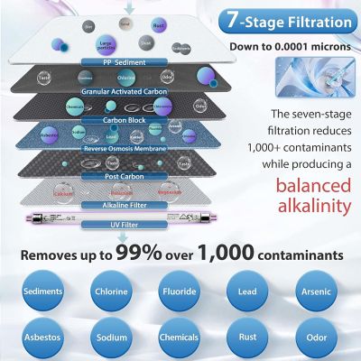 Image showing  NSF Certified Under Sink 7-Stage Reverse Osmosis Water Filtration System with Alkaline filter and UV light