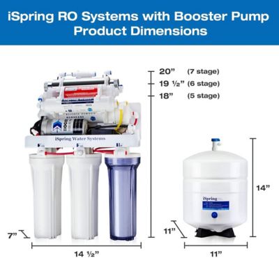 Image showing  100 GPD Reverse Osmosis Water Filtration System With Booster Pump, Alkaline Filter And UV light