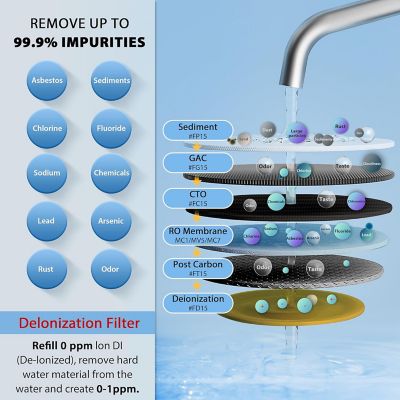 Image showing  75 GPD Reverse Osmosis Water System with Deionizer Filter