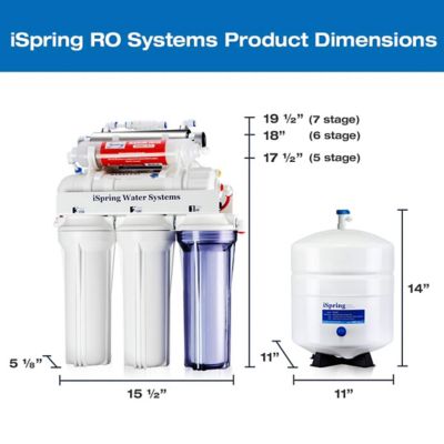 Image showing  75 GPD Reverse Osmosis Water System with Deionizer Filter