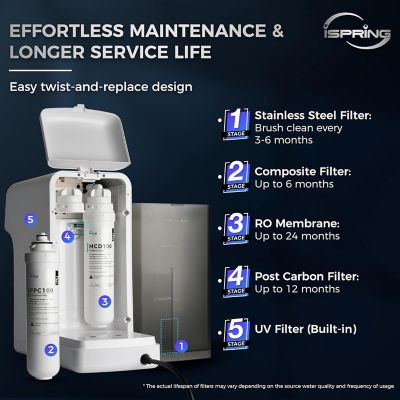 Image showing  5-Stage Countertop Reverse Osmosis System, Instant Hot RO Water Dispenser with Ultraviolet