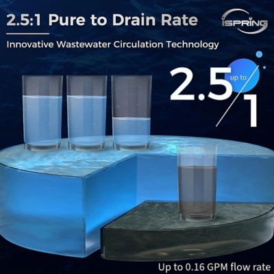Image showing 5 th iSpring 5-Stage Countertop Reverse Osmosis System, Instant Hot RO Water Dispenser with Ultraviolet