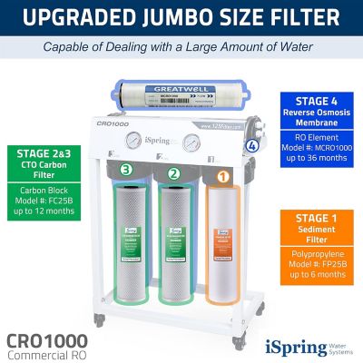 Image showing  4-Stage Tankless Commercial Reverse Osmosis Drinking Water Filtration System