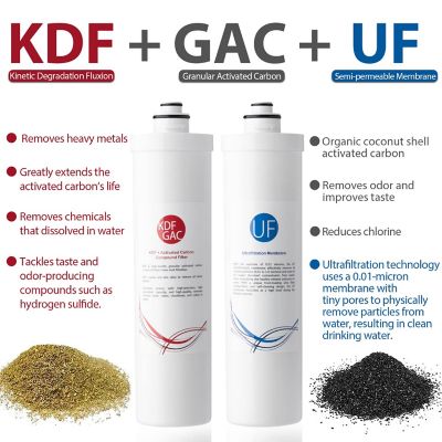 Image showing  0.01 Micrometre Ultra-Filtration Under Sink Water Filter System