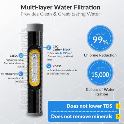 Image showing  Water Filter Under Sink, Up to 15,000 gal Capacity, Leak-free Direct Connect Under Sink Water Filter System, US15L