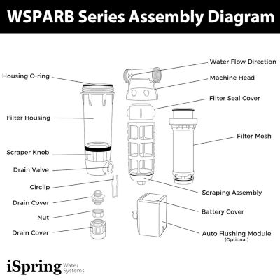 Image showing 7 th iSpring Reusable Spin-down Sediment Water Filter with Scraper and Touch-Screen Auto Flushing