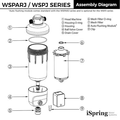Image showing 8 th iSpring Reusable Whole House Spin Down Sediment Water Filter, Includes Siliphos