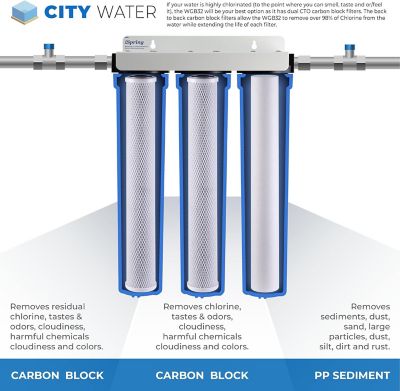 Image showing  3-Stage Whole House Water Filtration System, WCB32O