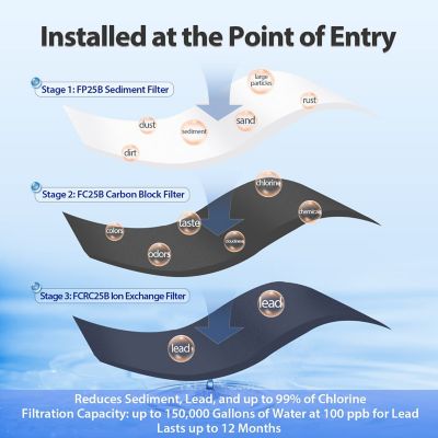 Image showing  3-Stage Whole House Water Filtration System, WGB32B-PB