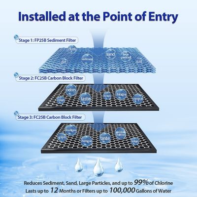Image showing  3-Stage Whole House Water Filtration System, WGB32B