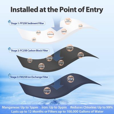 Image showing  3-Stage Whole House Water Filtration System, WGB32BM+AHPF12MNPT16X2