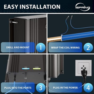 Image showing  Whole House Super Water Descaler