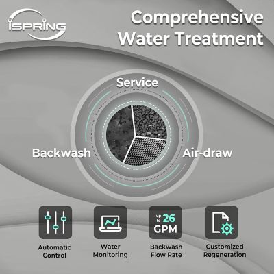 Image showing  Elite Series Whole House Iron, Manganese, and Hydrogen Sulfide Reducing Water Filtration System