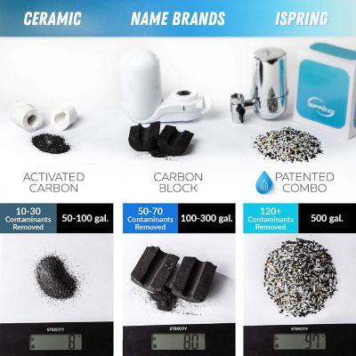 Image showing  Faucet Mount Water Filter, DF1-CHR