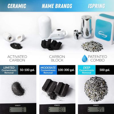 Image showing  Faucet Mount Water Filter, DF1-WT