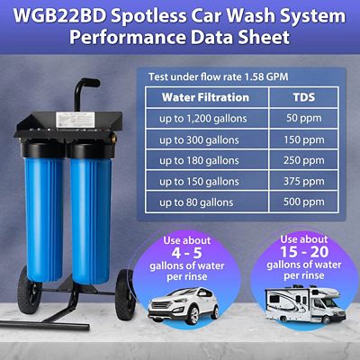 Image showing  Spotless Car Wash System, Deionized Water System for Car Wash
