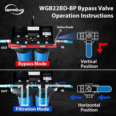 Image showing  Spotless Car Wash System with bypass valve, Deionized Water System for Car Wash