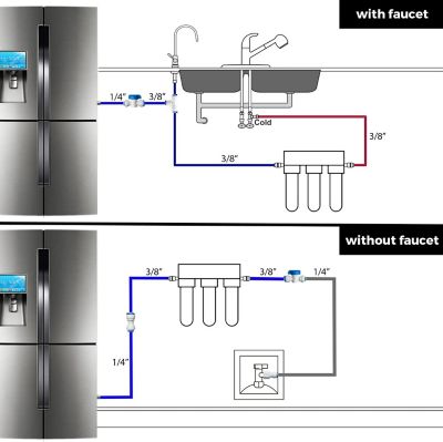 Image showing  20 feet 3/8 in. Tubing Water Line Splitter and Reverse Osmosis Refrigerator Ice Maker Kit