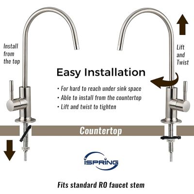 Image showing  Easy-Install Top Mount Reverse Osmosis RO Drinking Water Faucet Installation Accessory Kit