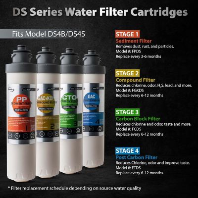 Image showing  6-Month Replacement Supply Filter Cartridge Pack Set for DS4B & DS4S