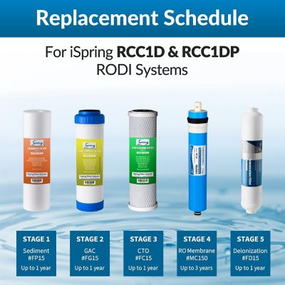Image showing  RO Membrane Reverse Osmosis Replacement water Filter for RCC1D & RCC1DP RODI Water Filtration System
