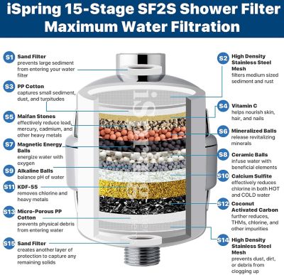 Image showing 2 th iSpring Shower Filter Replacement Cartridge