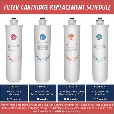 Image showing  Ultra Filtration UF Membrane, Fits CU-A4