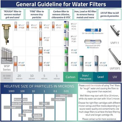 Image showing 5 th iSpring 10 in. x 2.5 in. Standard Reverse Osmosis Water Filter 1-Year Replacement Cartridges, F7-GAC