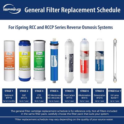Image showing 6 th iSpring 10 in. x 2.5 in. Standard Reverse Osmosis Water Filter 1-Year Replacement Cartridges, F7-GAC