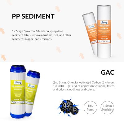 Image showing  75GPD 10 in. x 2.5 in. Standard Water Filter Replacement Cartridges