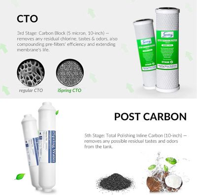 Image showing  10 in. x 2.5 in. Standard 6-Stage Alkaline Reverse Osmosis Water Filtration Systems 1-Year Filter Replacement Cartridges