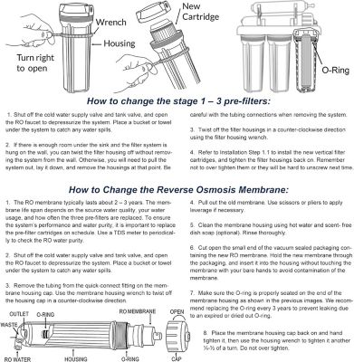 Image showing 7 th iSpring 2-Year Filter Replacement Supply Set For 6-Stage Reverse Osmosis Water Filtration Systems