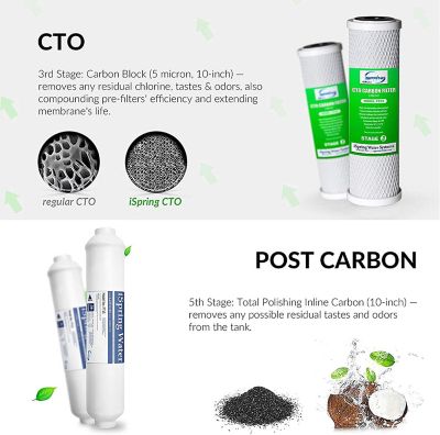 Image showing 2 th iSpring 2-Year Replacement Filter Set for 75GPD 6-Stage UV Reverse Osmosis Water Filter