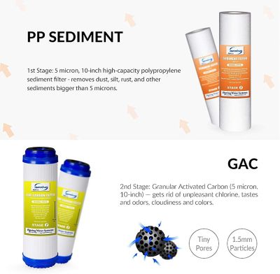 Image showing 3 th iSpring 2-Year Replacement Filter Set for 75GPD 6-Stage UV Reverse Osmosis Water Filter