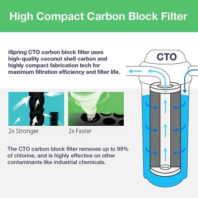 Image showing  4.5 in. x 20 in. 2-Stage Whole-House Water Filter Replacement Set for WGB22B-PB Water Filtration Systems