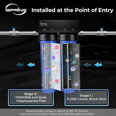 Image showing  4.5 in. x 20 in. 2-Stage Whole-House Water Filter Replacement Pack for WGB22B-DS Water Filtration Systems