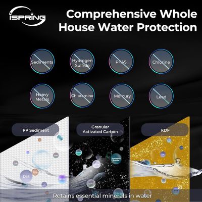Image showing 1 th iSpring 4.5 in. x 20 in. 2-Stage Whole-House Water Filter Replacement Pack for WGB22B-KS Water Filtration Systems
