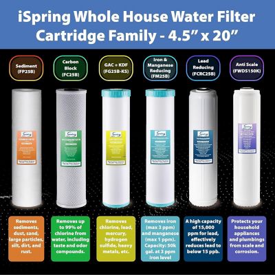 Image showing 5 th iSpring 4.5 in. x 20 in. 2-Stage Whole-House Water Filter Replacement Pack for WGB22B-KS Water Filtration Systems