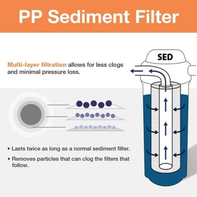 Image showing  4.5 in. x 20 in. 3-Stage Whole-House Water Filter Replacement Pack Set with Sediment and Carbon Block Cartridges