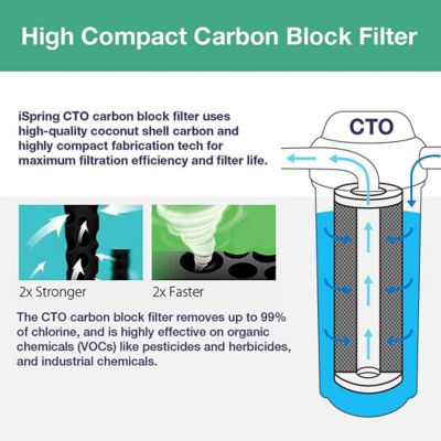 Image showing  4.5 in. x 20 in. 3-Stage Whole-House Water Filter Replacement Pack Set with Sediment and Carbon Block Cartridges