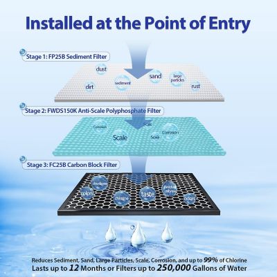 Image showing  4.5 in. x 20 in. 3-Stage Whole House Water Filter Replacement Pack for WGB32B-DS Water Filtration Systems