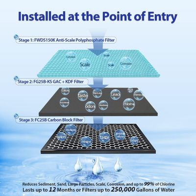 Image showing  4.5 in. x 20 in. 3-Stage Whole House Water Filter Replacement Pack for WGB32B-KDS Water Filtration Systems